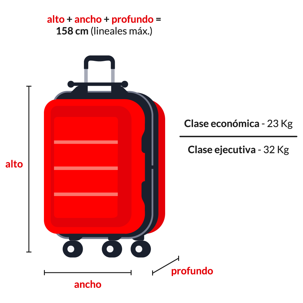 Límite de peso del equipaje - Viajes Guatemala, Boleto aéreos a Flores  Petén, Belice, Cancún, paquetes vacacionales